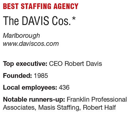 A chart detailing key information about The DAVIS Cos.