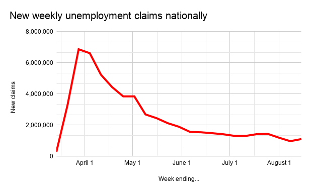 After brief reprieve, Mass. sees rise again in weekly unemployment | Worcester Business Journal