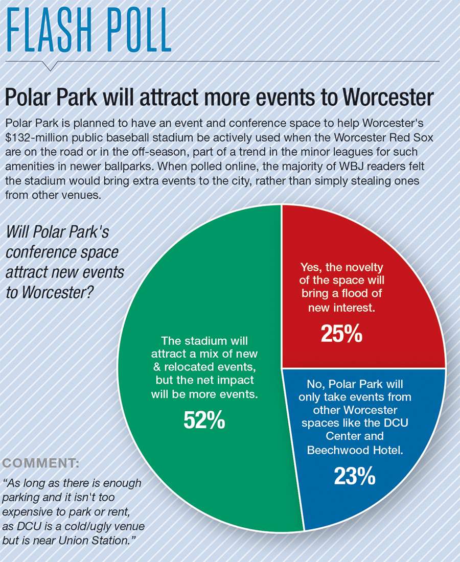 polar park events