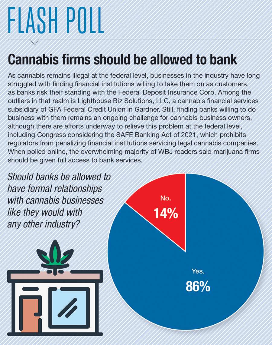 Despite Improvement, Cannabis Companies Still Struggle For Full Banking ...