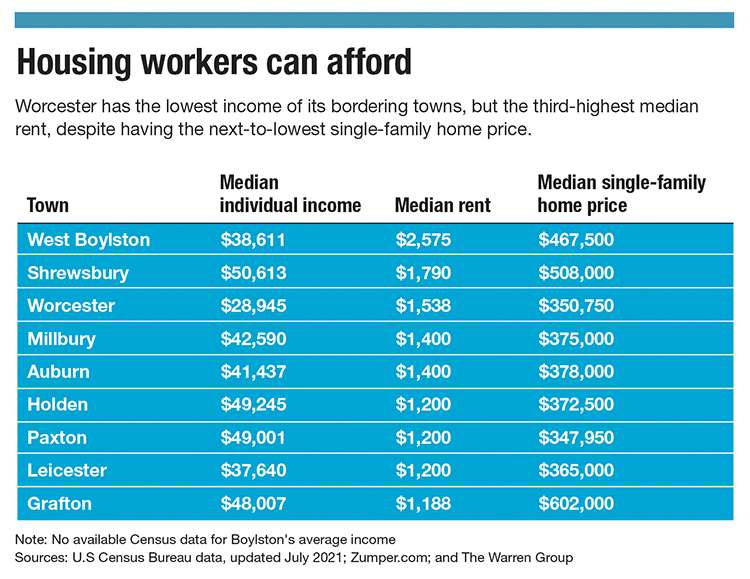 WooSox provide free housing to players for first time, amid housing  affordability crisis