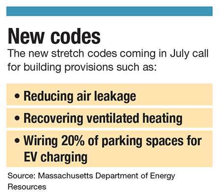 Understanding the New MA DOER Stretch Energy and Specialized Codes I News  and Events