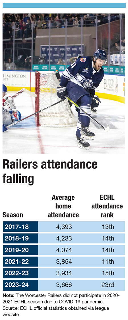 a bio box showing Worcester Railers attendance