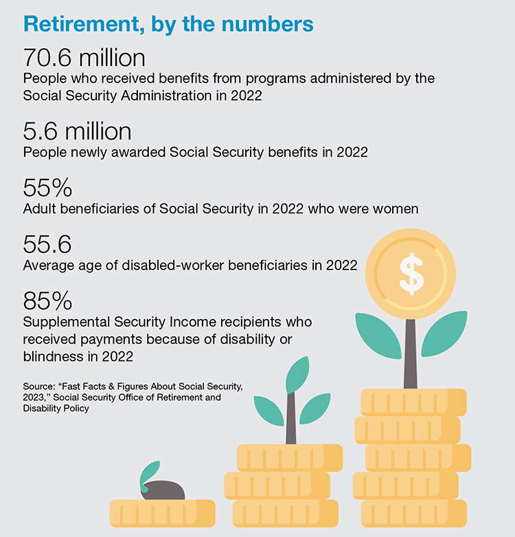 A chart with five factoids on retirement