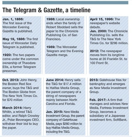 telegram gazette