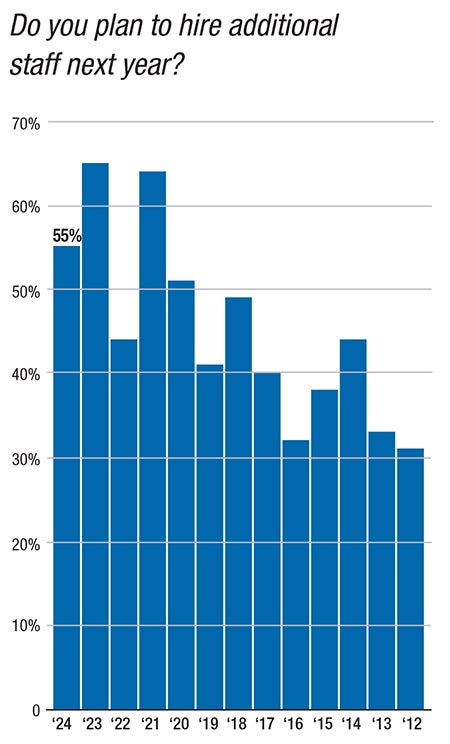 Bar graph