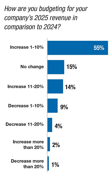 Bar graph